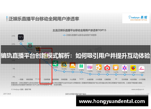 貔犰直播平台创新模式解析：如何吸引用户并提升互动体验