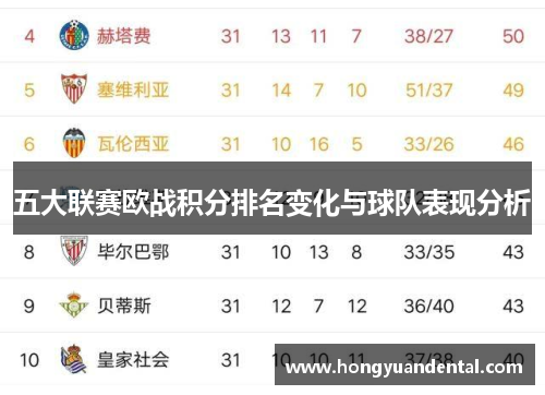 五大联赛欧战积分排名变化与球队表现分析